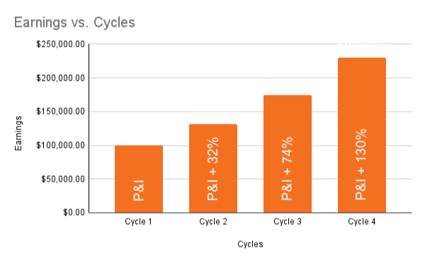 HERMANUS&Co